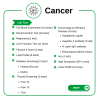 Cancer Package - Image 2