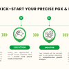 Precise Pharmacogenomics & Nutrigenomics Test - Image 2