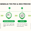 Tes PRECISE Farmakogenomik & Nutrigenomik - Gambar 2