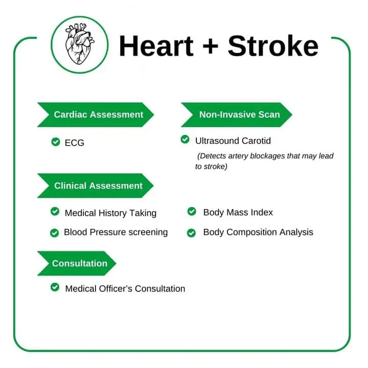heart stroke package 2