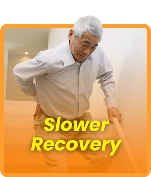 slower recovery